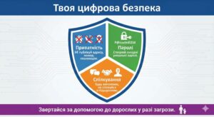 Приватність і безпека в інтернеті