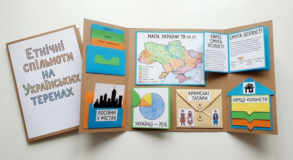 лепбук на тему: «Етнічні спільноти на українських теренах»