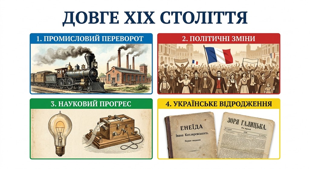 Довге ХІХ століття