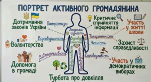 ВПРАВА «ГРОМАДЯНИ»