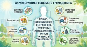17. Узагальнення 1 ГРОМАДЯНИН