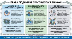 10. Обмеження й захист прав і свобод людини та громадянина в україні 1 створи плакат / комікс / інфографіку, що пояснює, чому навіть в умовах війни права людини є важливими
